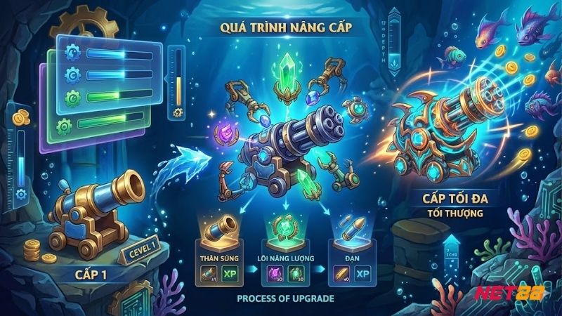 tam-quan-trong-cua-cach-nang-cap-sung-ban-ca